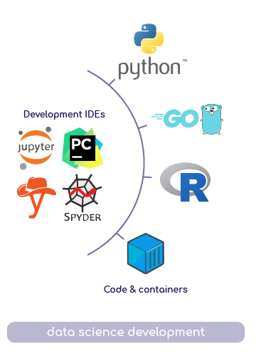Home - Ryax Technologies - Industrialize your data science