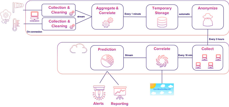 smartagriculture