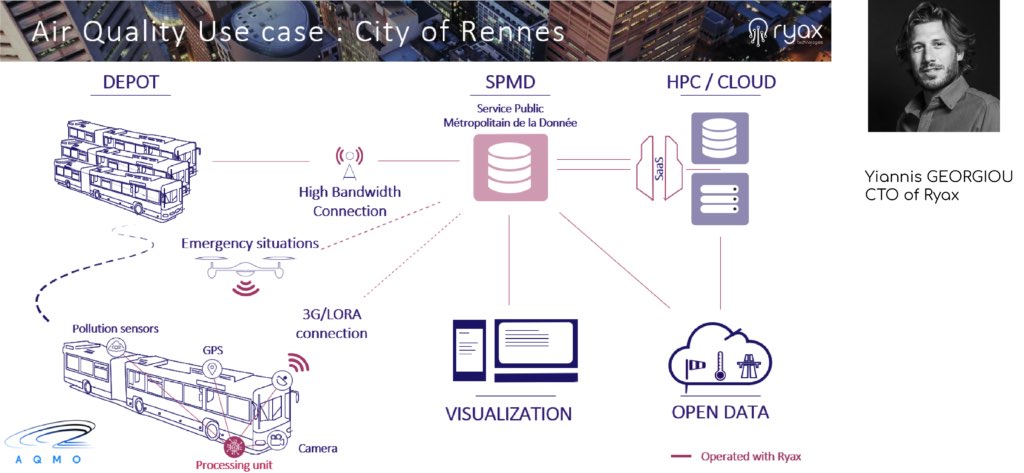 Ryax Webinar #1 - Recording - Ryax Technologies