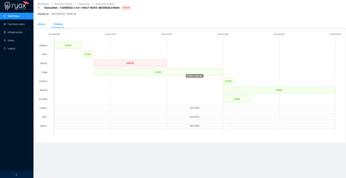 Exécution de workflows, logs et timelines