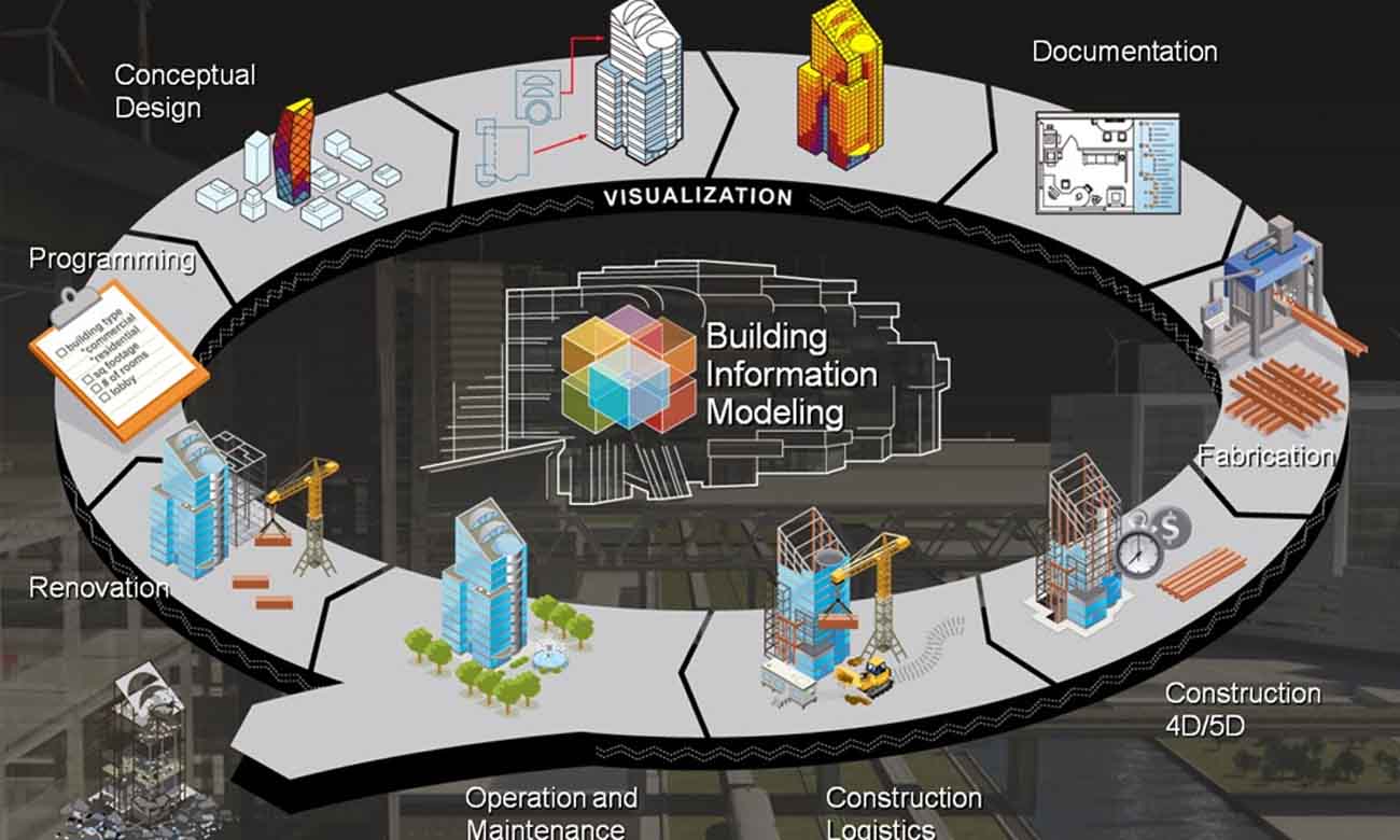 BIM : définition et objectif du Building Information Modeling - Ryax ...