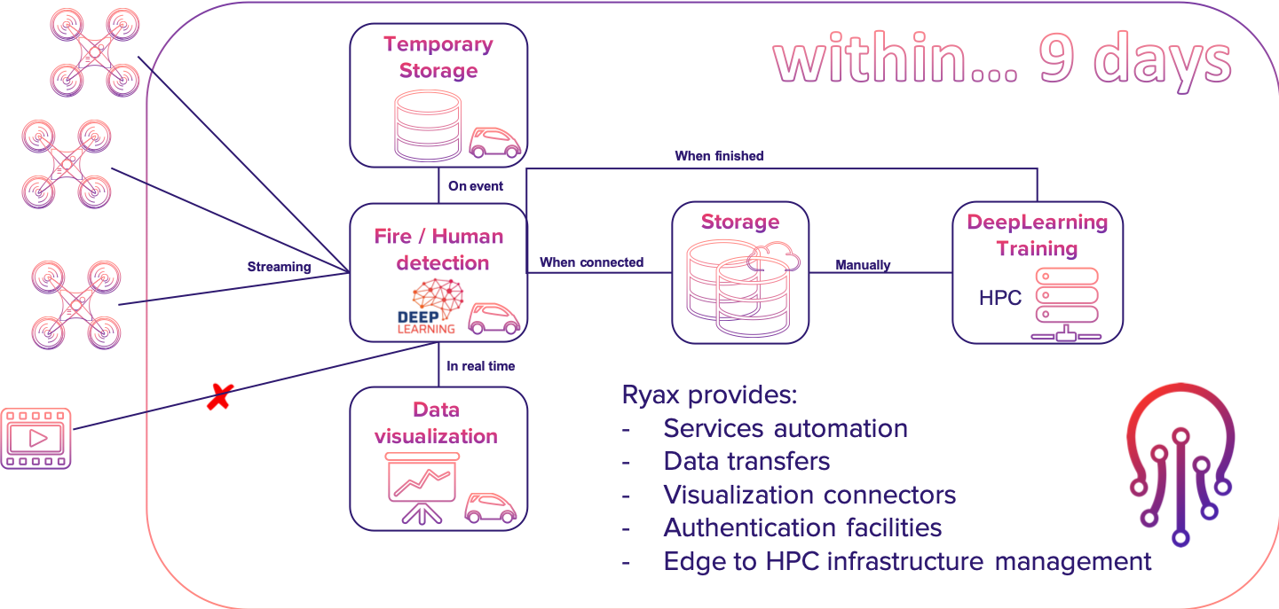 firedetection firedetection