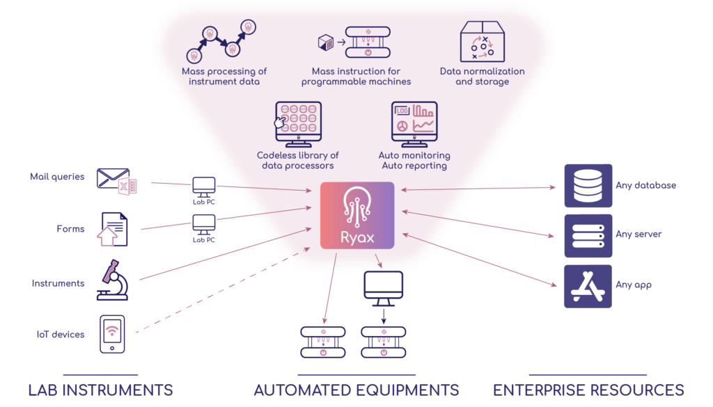 Use-case 