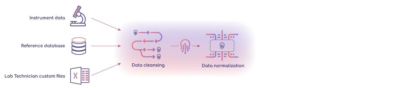 data-preping1400 data-preping1400