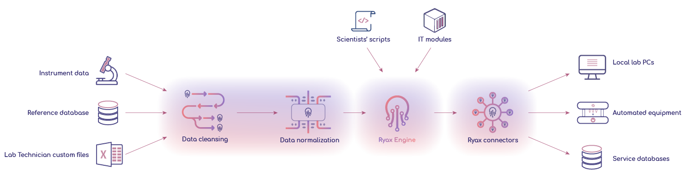 data-publishing-3 data-publishing-3