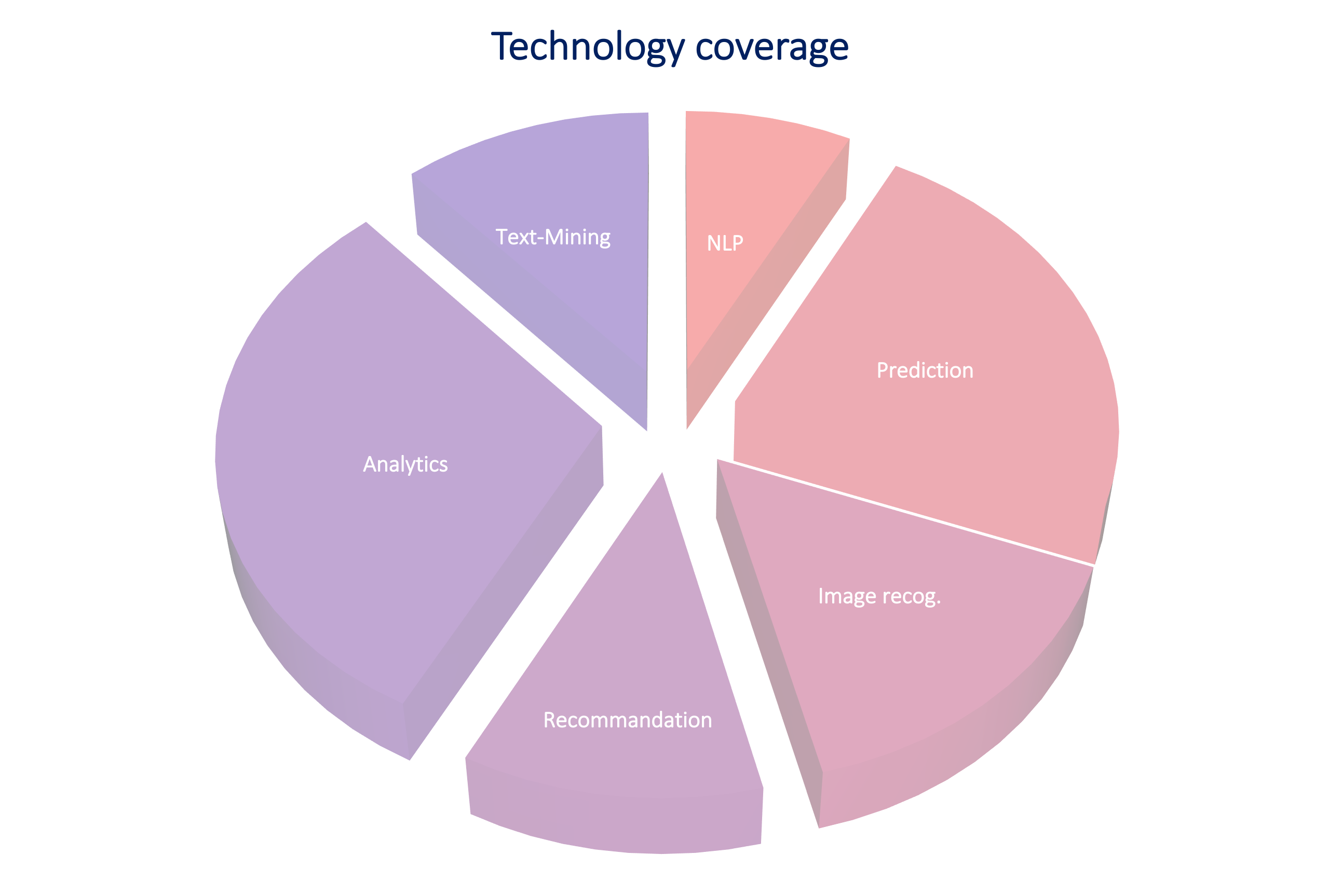 mmunity-tech-coverage mmunity-tech-coverage