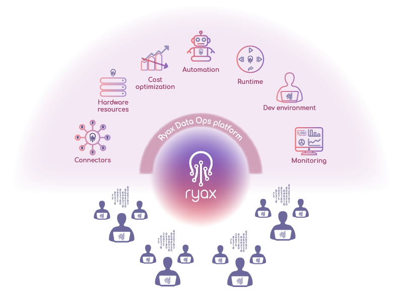ryax-community-light800px ryax-community-light800px