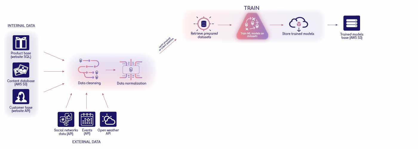 reco-tech-use-case-web-step3 reco-tech-use-case-web-step3