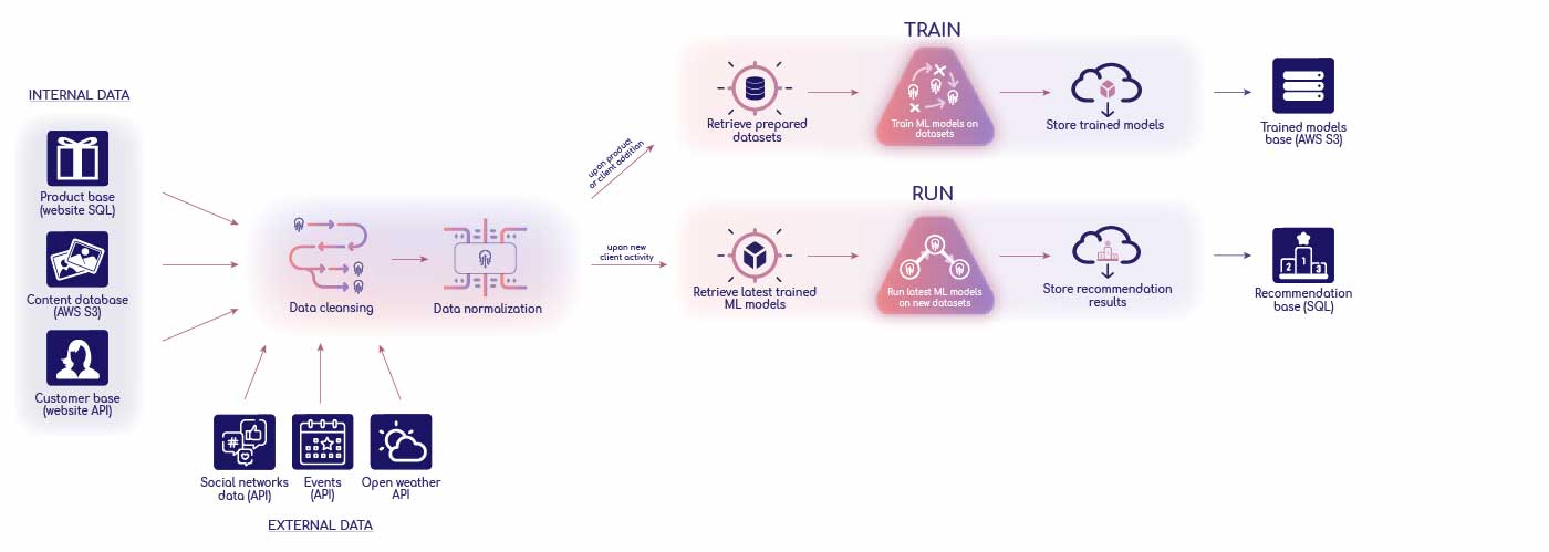 reco-tech-use-case-web-step4 reco-tech-use-case-web-step4