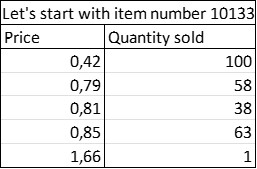 tableau resultat 2