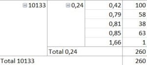 tableau resultat