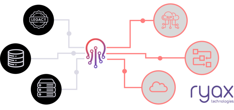 Modernize your legacy with API and low-code - Ryax Technologies
