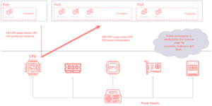 Use Case - Power Management Cloud Serverless - Ryax Technologies