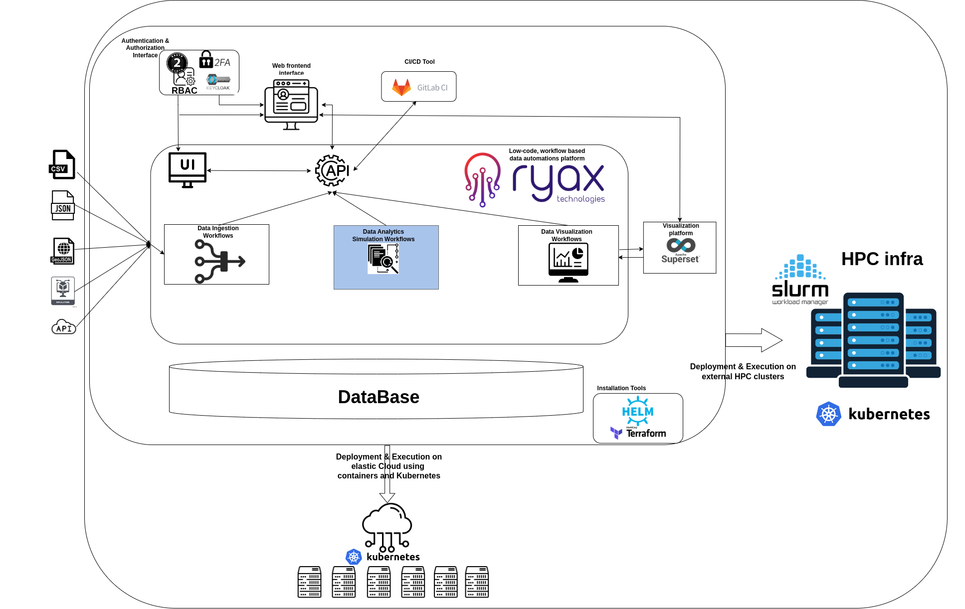 precision-medicine-usecase