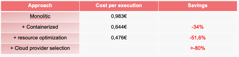 KPIs-UC-Tableau-v2-EN KPIs-UC-Tableau-v2-EN