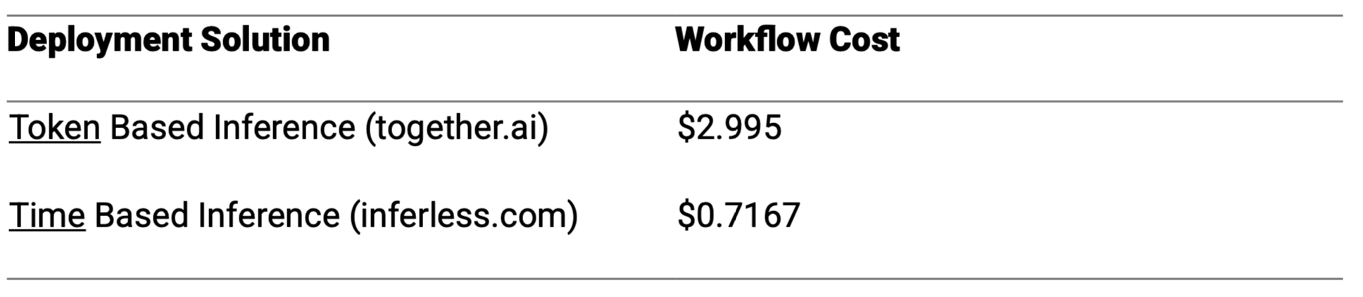 Table 4. Inference Cost Comparison: Token-Based vs. Time-Based Pricing Models