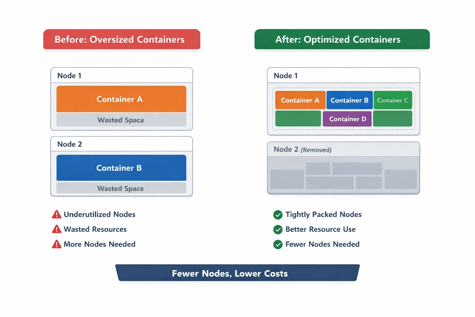 intelliscale-binpacking-introduction