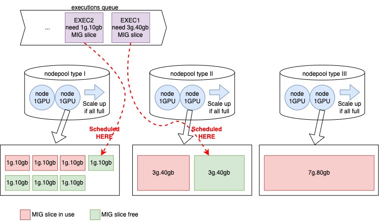 intelliscale-gpu-scheduling-2