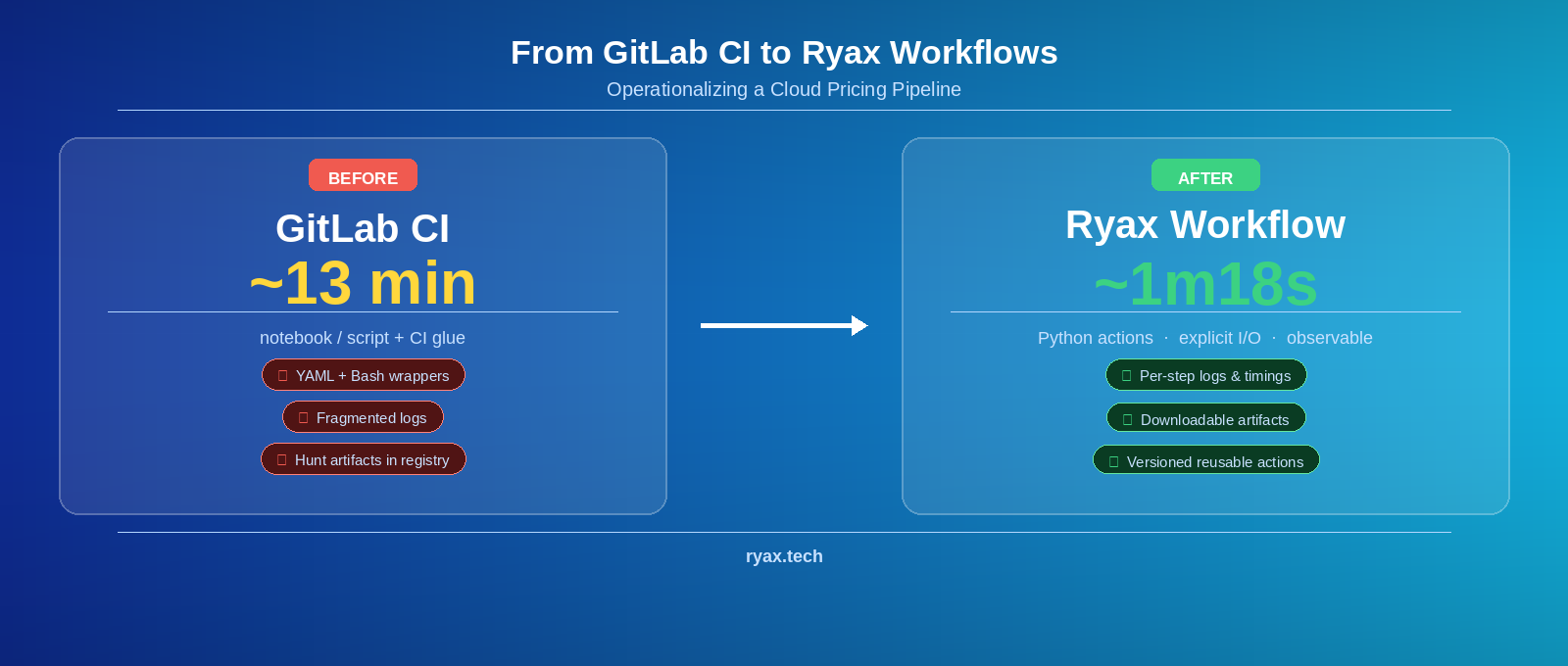blog_header_ryax_v5